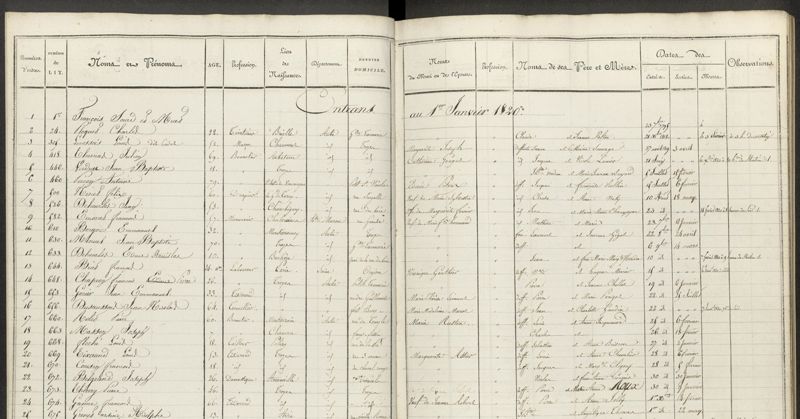 Registre des entrées et sorties des malades civils et des mendiants (1674-1874)