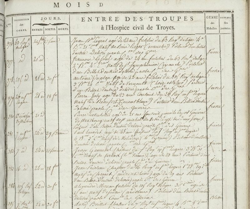 Registres des entrées et sorties des militaires (1783-1911)